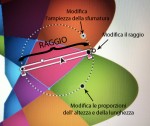 Modifica della sfumatura