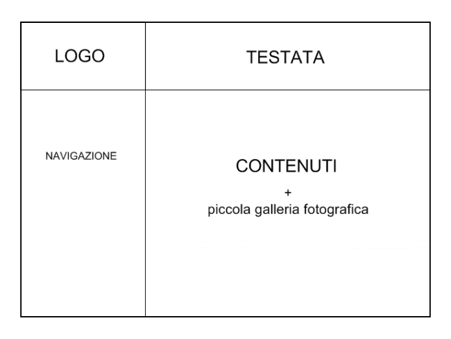 wireframe1