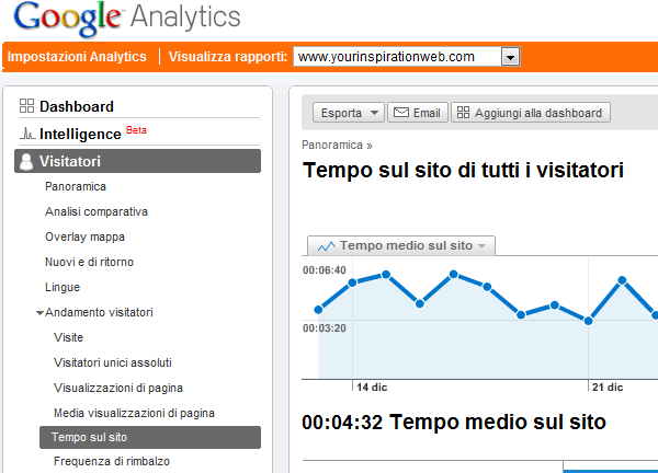 durata-media-visite