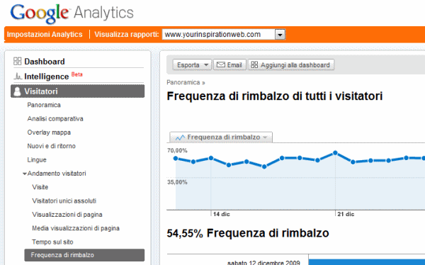 frequenza-di-rimbalzo