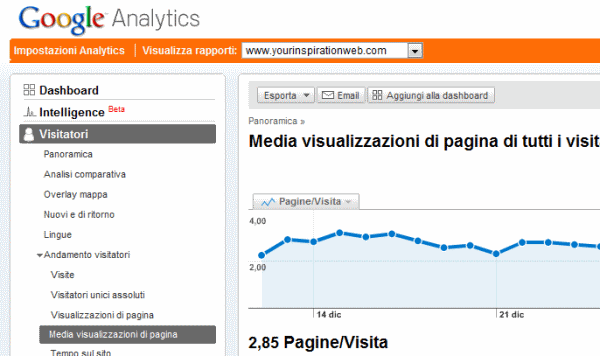 media-pagine-per-visita