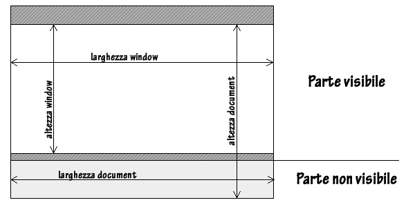 dimensioni document e window, secondo jQuery