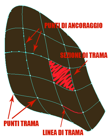 Spiegazione trama