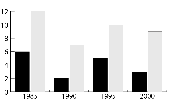 grafico d'esempio per la personalizzazione