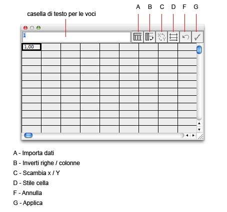 inserire i dati nel grafico