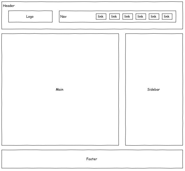 Standard PC Layout