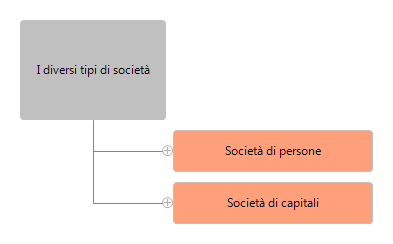 società1