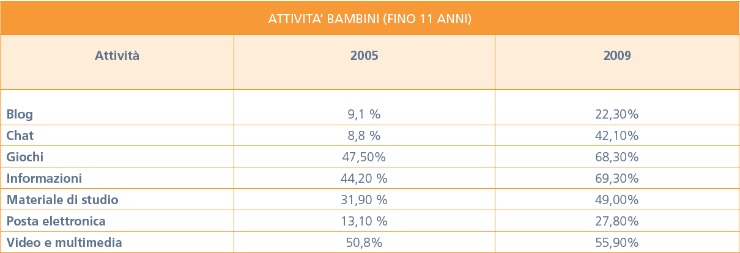 tabella1740