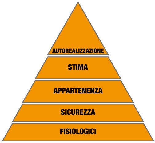 piramide_maslow