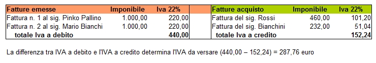 prospetto-iva