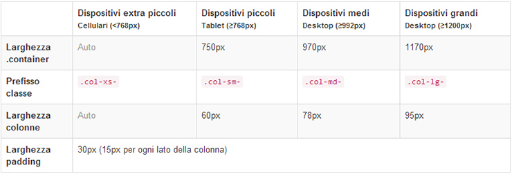 tabella-media-query