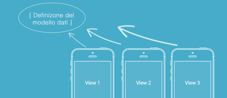 HTML-mobile-app-definizione-dati (1)