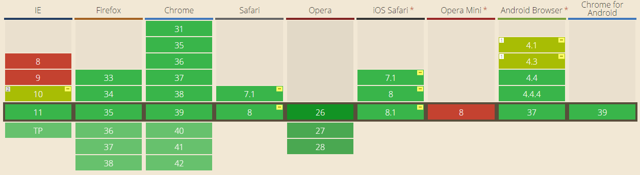 cross-browser-table