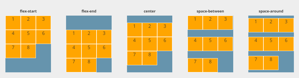 flexbox-guide-align-content