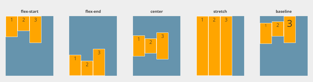 flexbox-guide-align-items