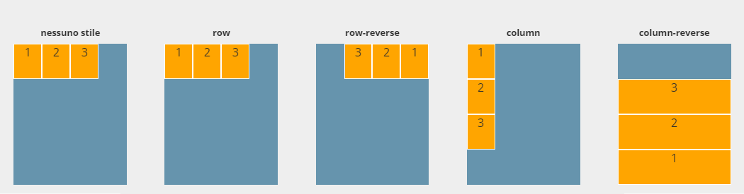 flexbox-guide-flex-direction