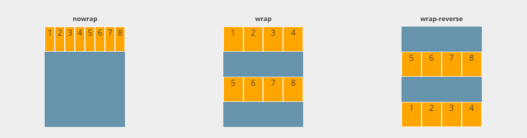 flexbox-guide-flex-wrap