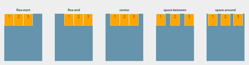 flexbox-guide-justify-content