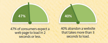 infografica kissmetrics